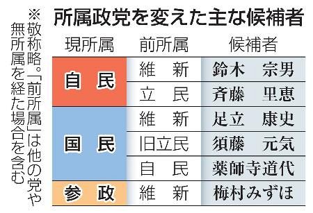 【移籍】政党「くら替え」次々　知名度や即戦力期待